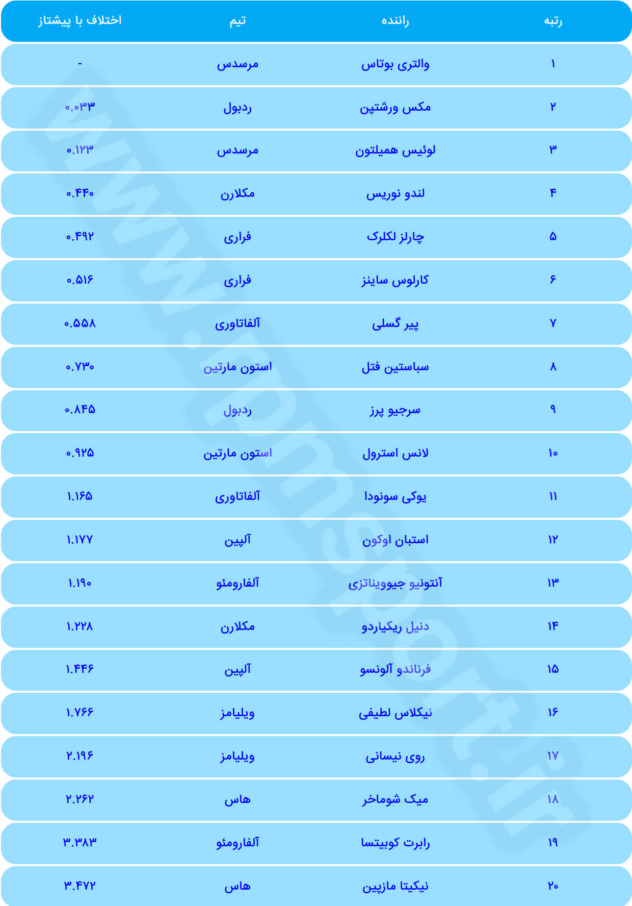جدول