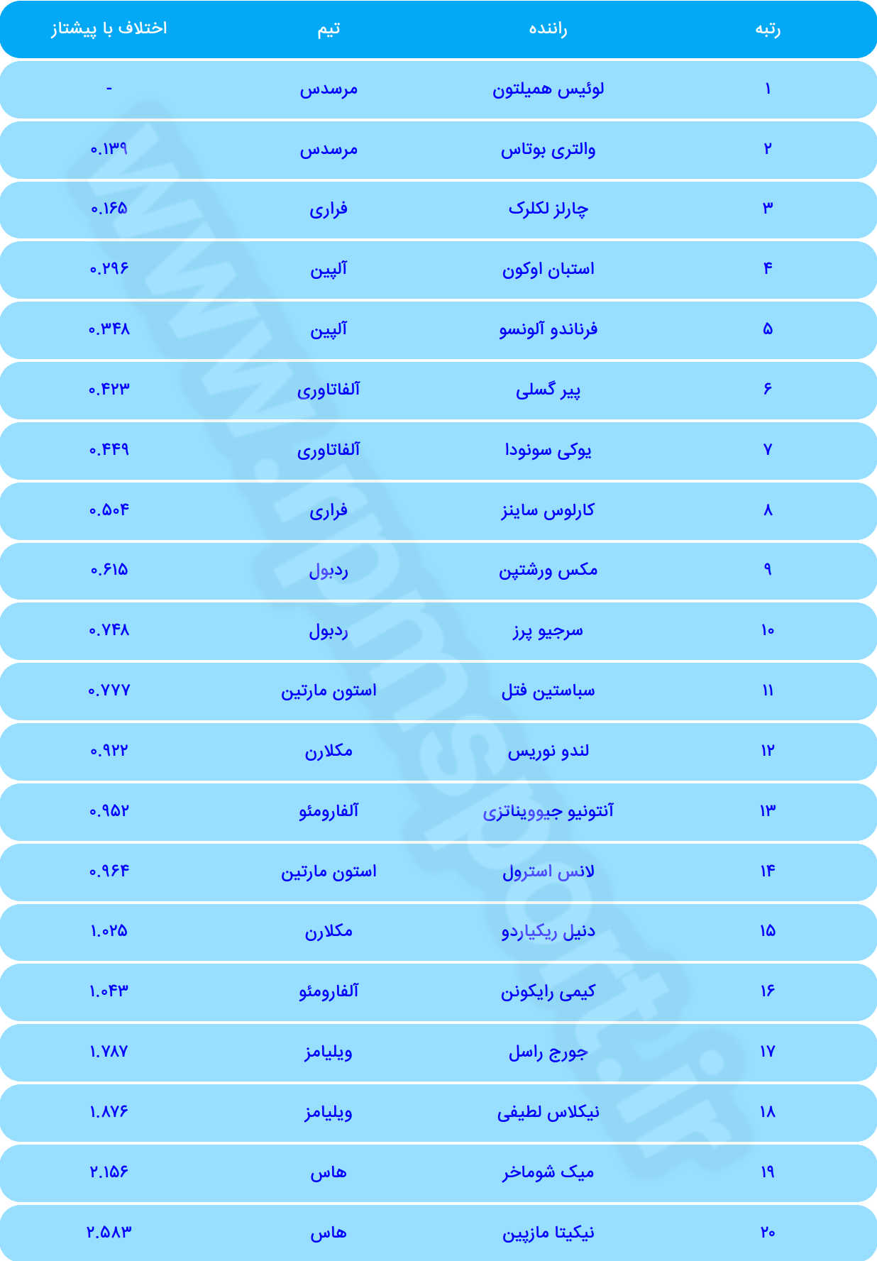جدول