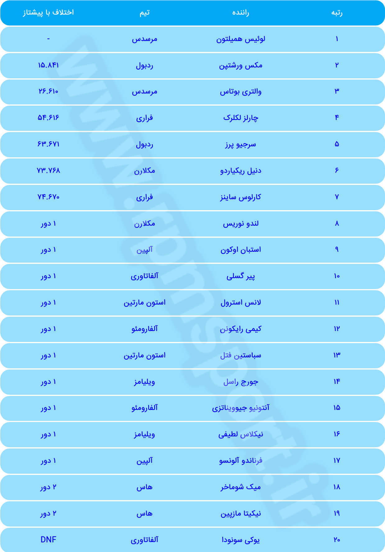 جدول