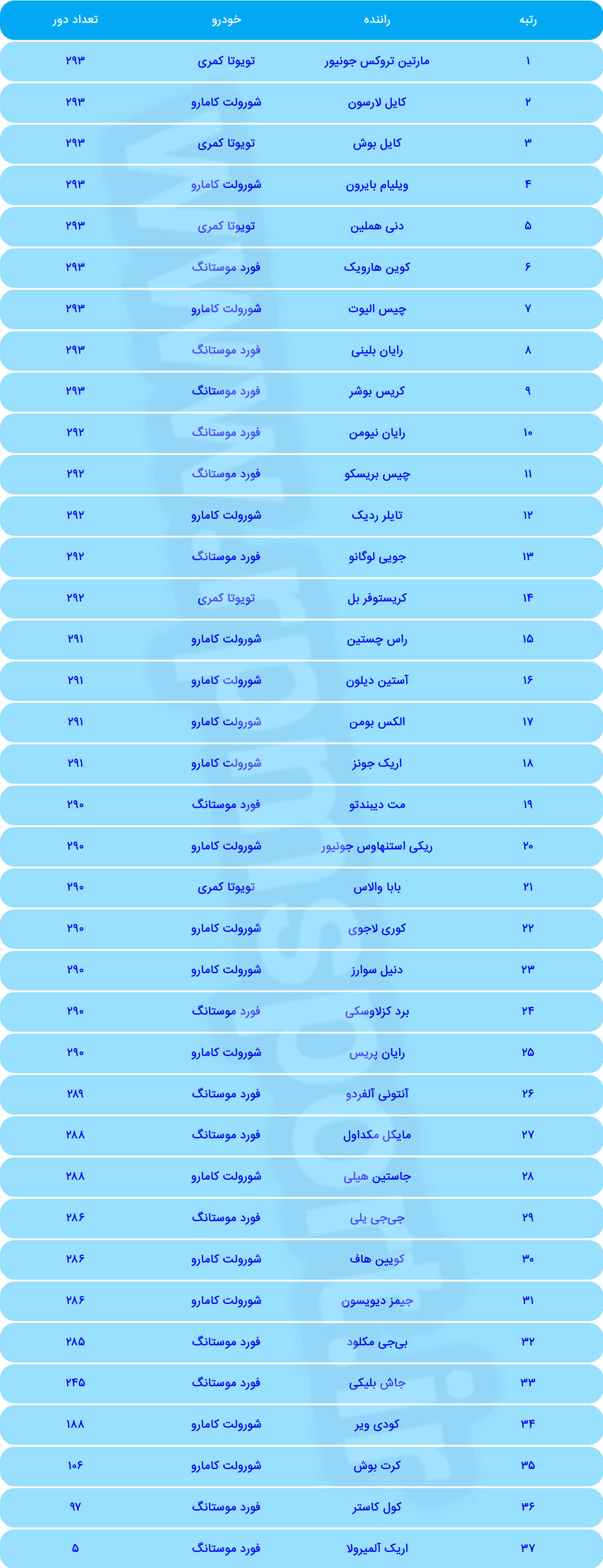 جدول