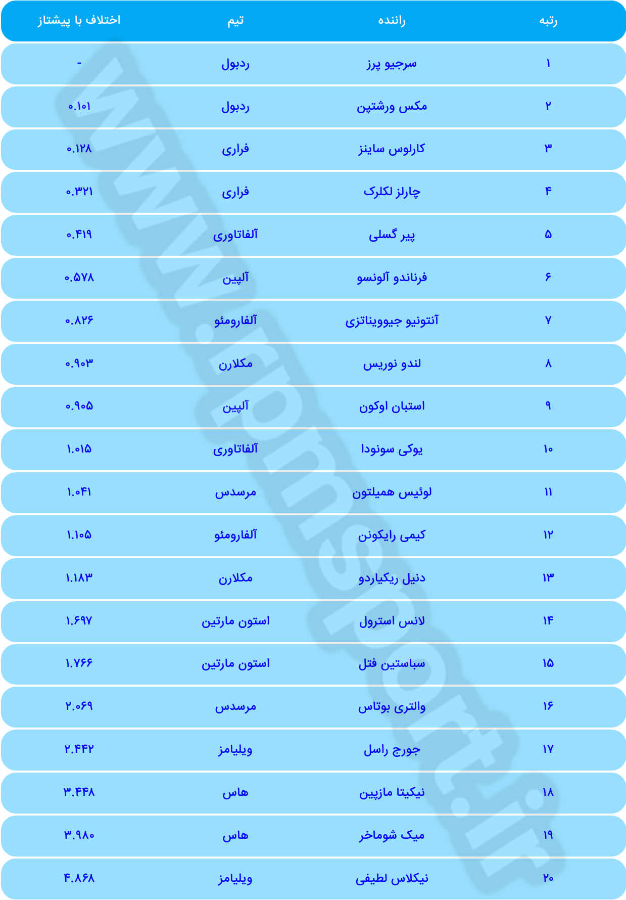 جدول