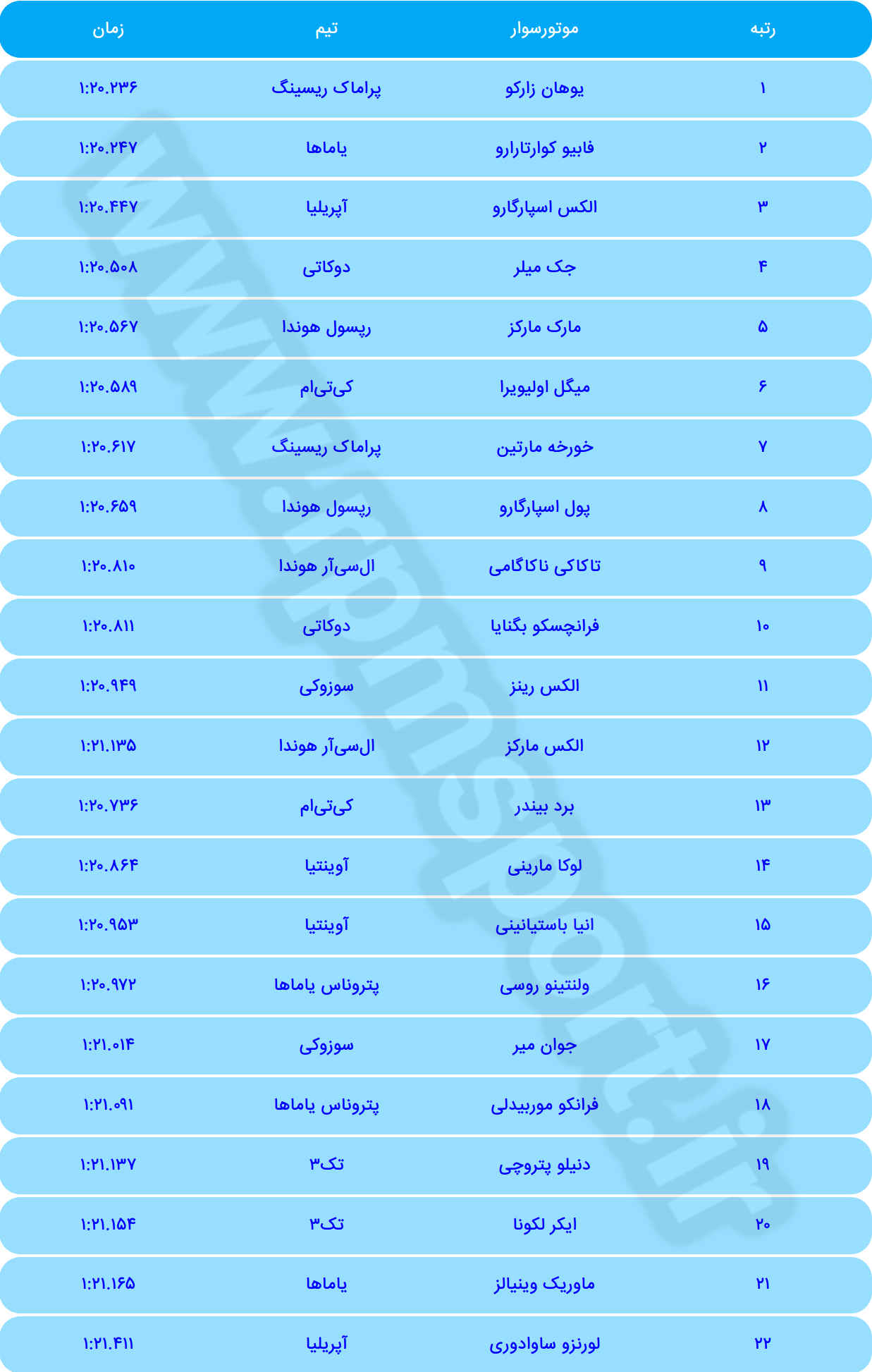 جدول