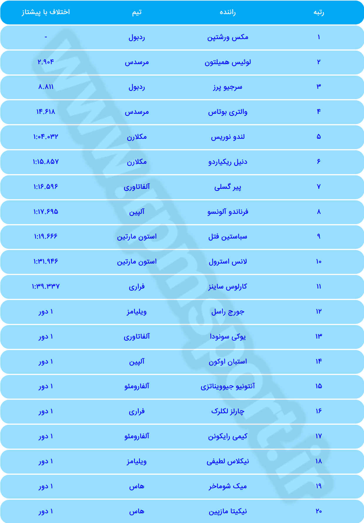 جدول