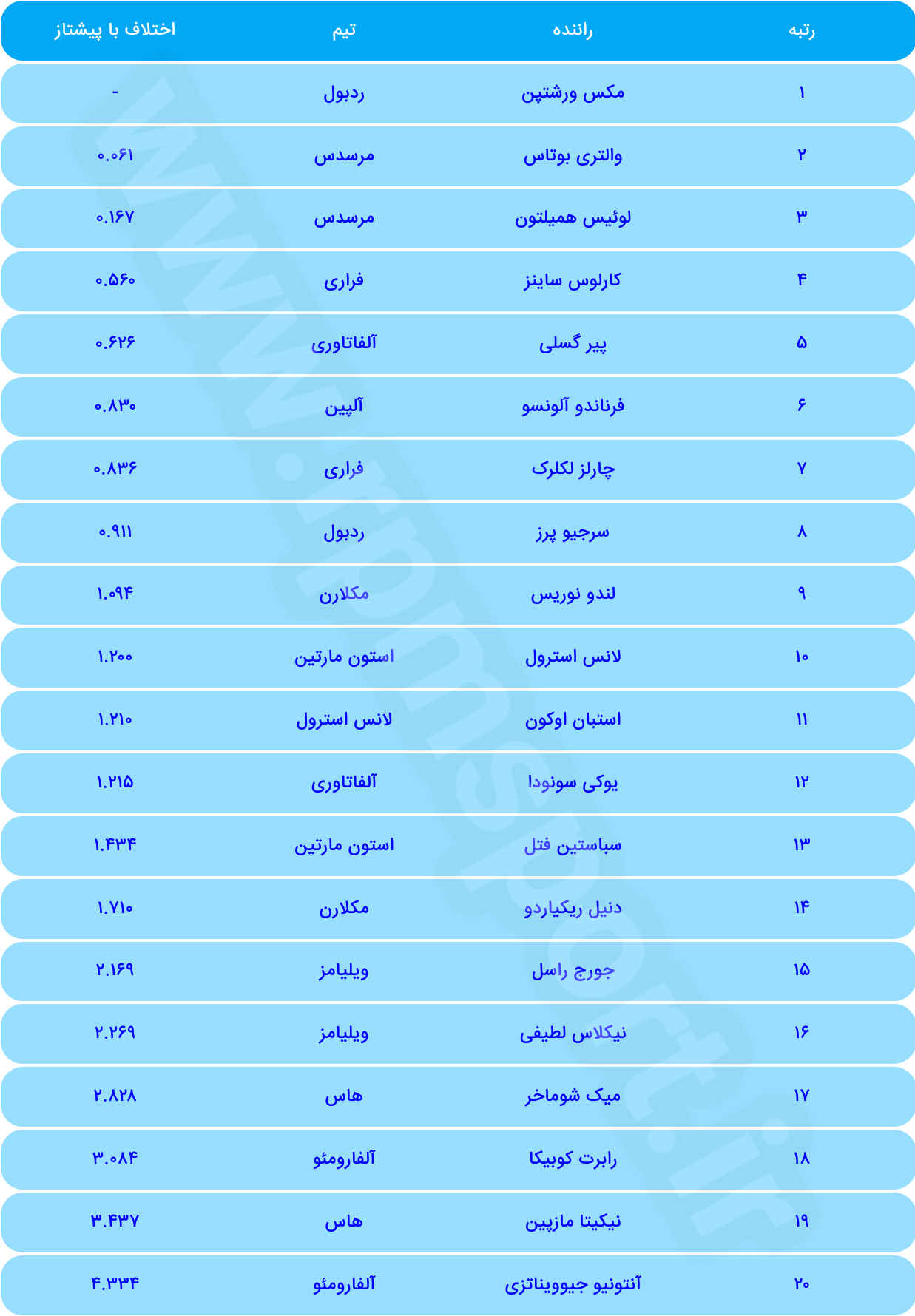 فرمول