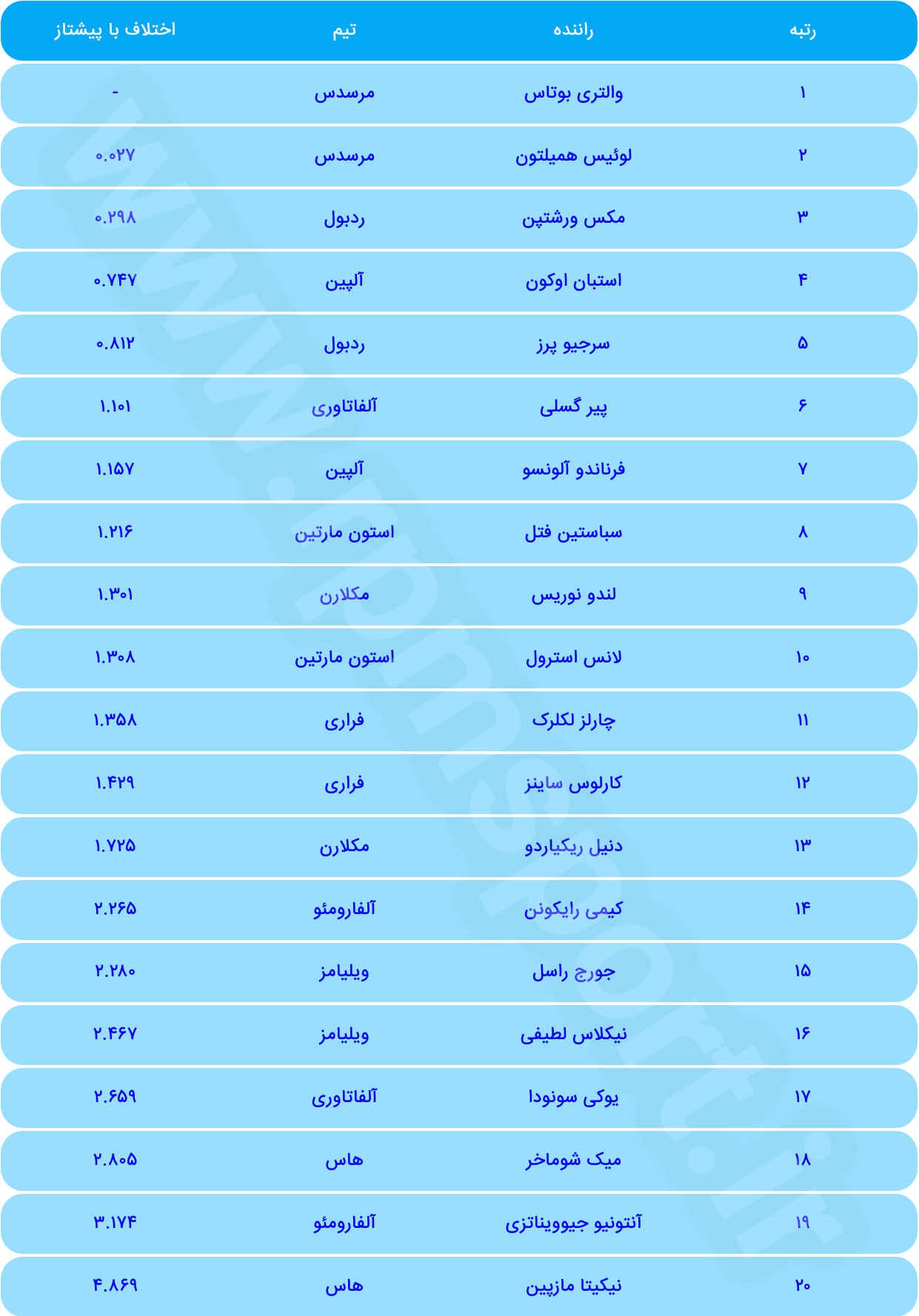 فرمول