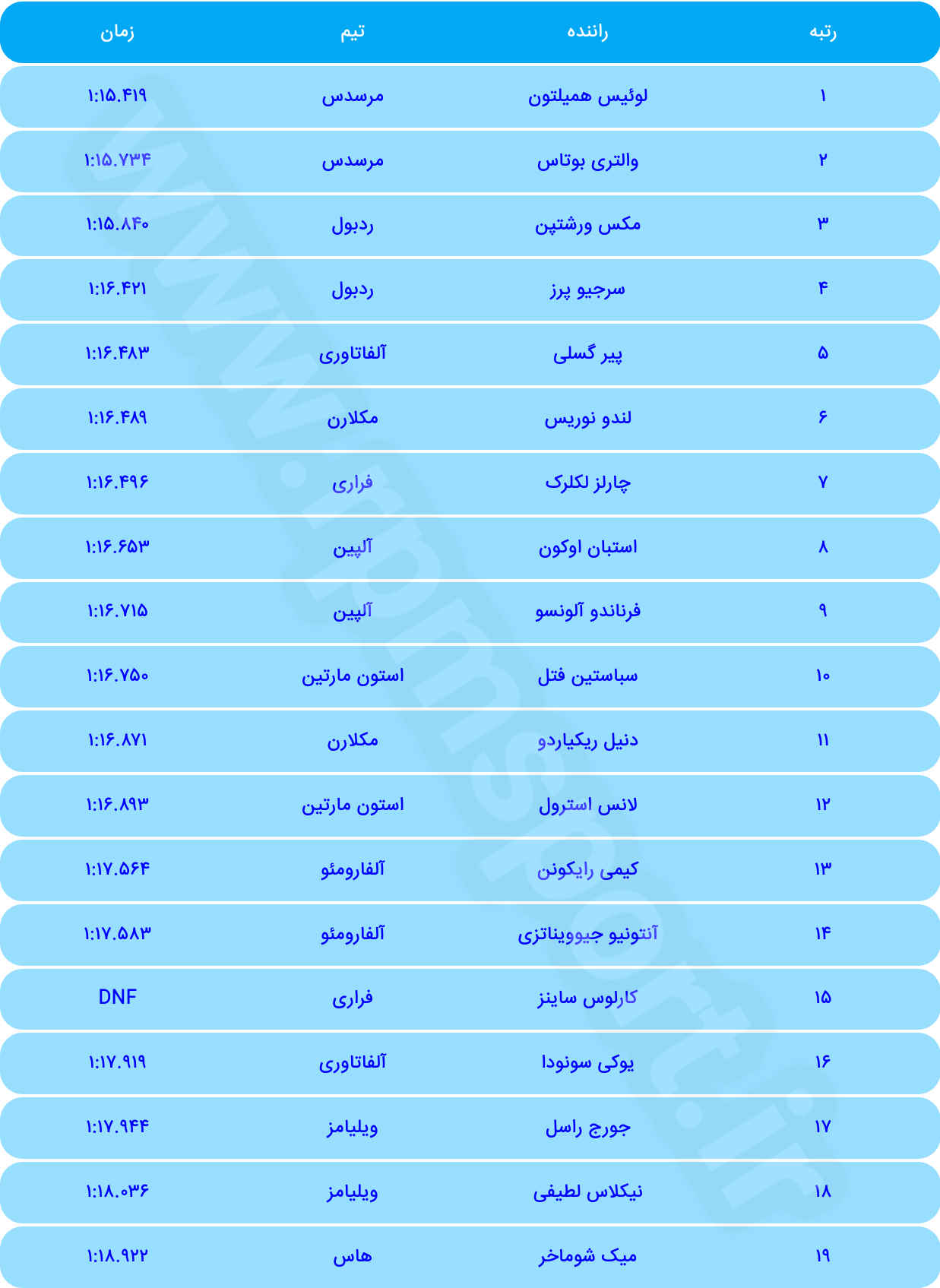 فرمول