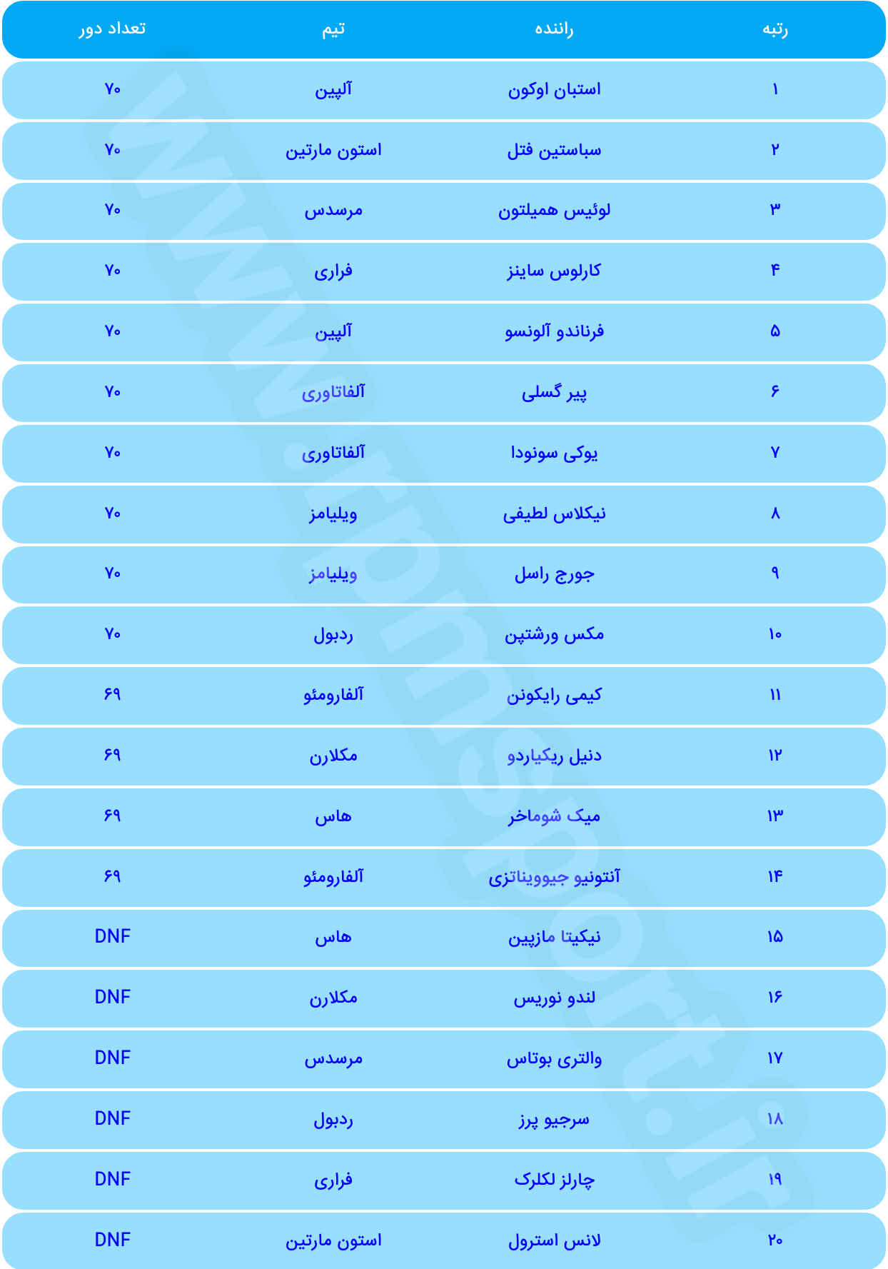 فرمول