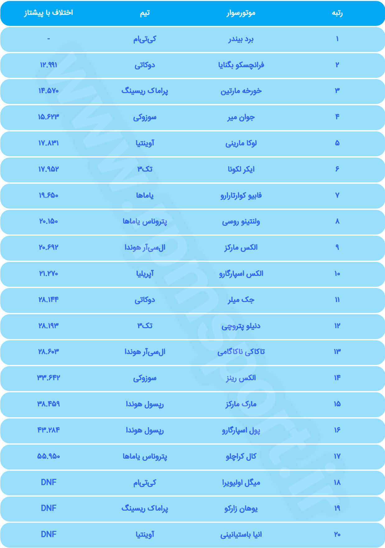 موتوجی