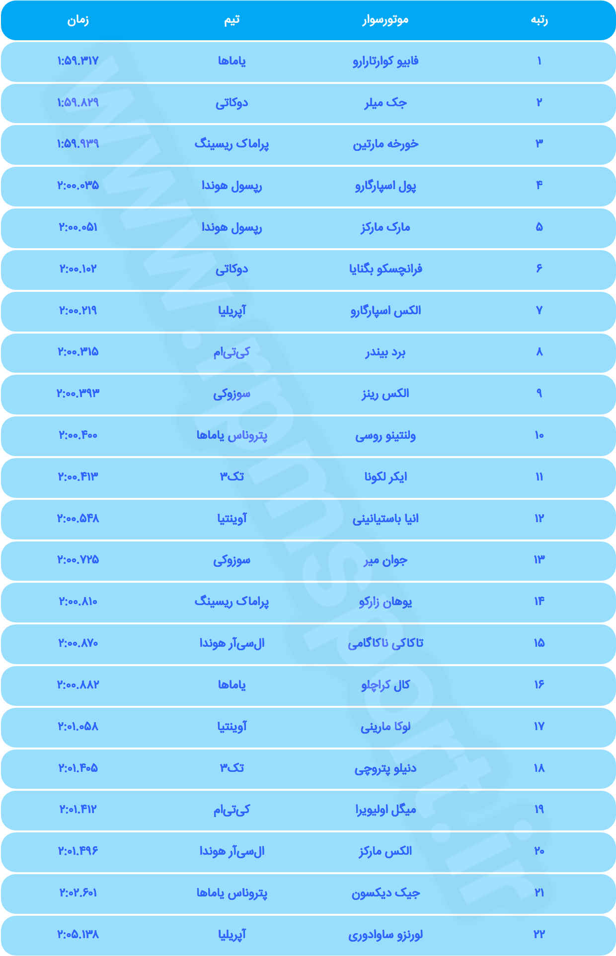 موتوجی