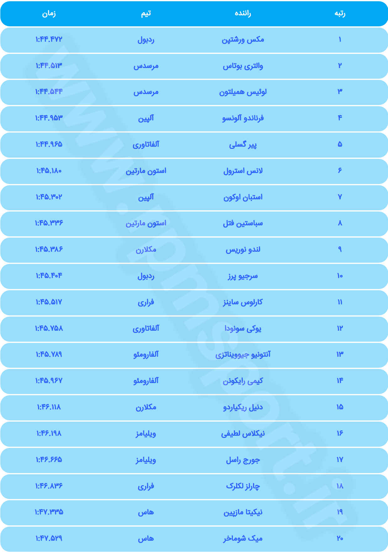 فرمول