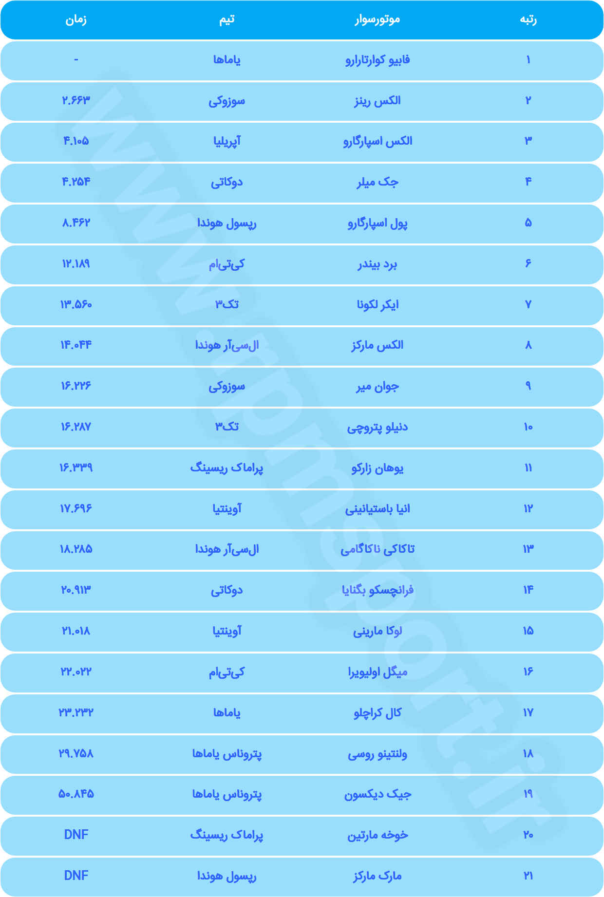 موتوجی