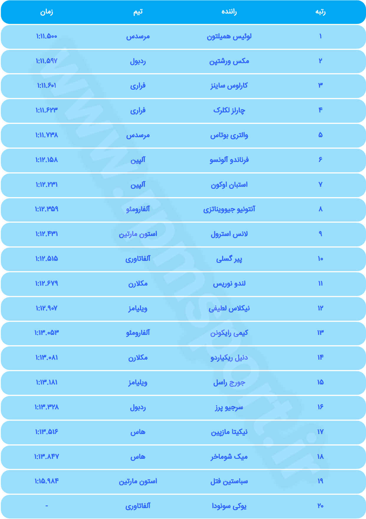 فرمول