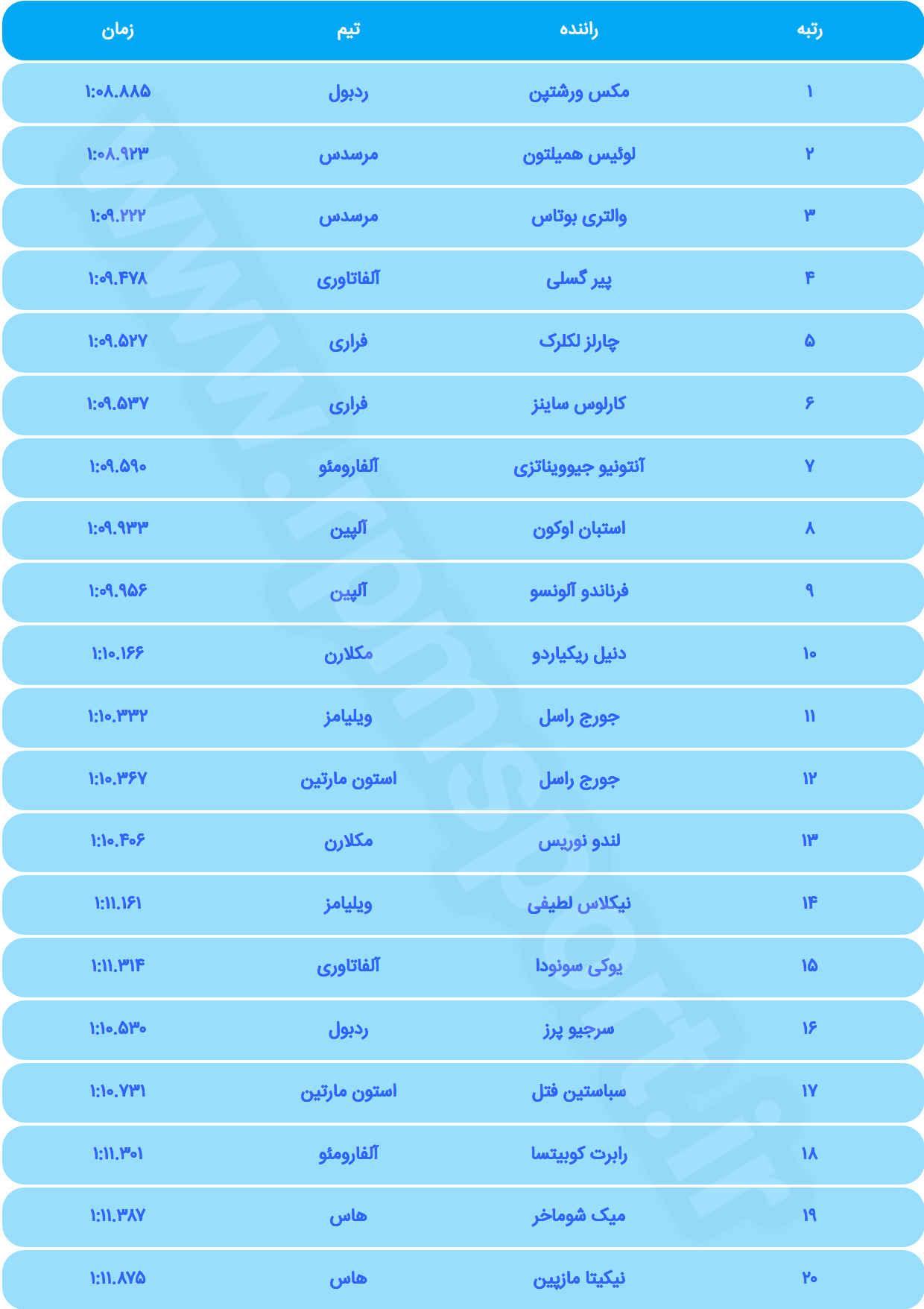 فرمول