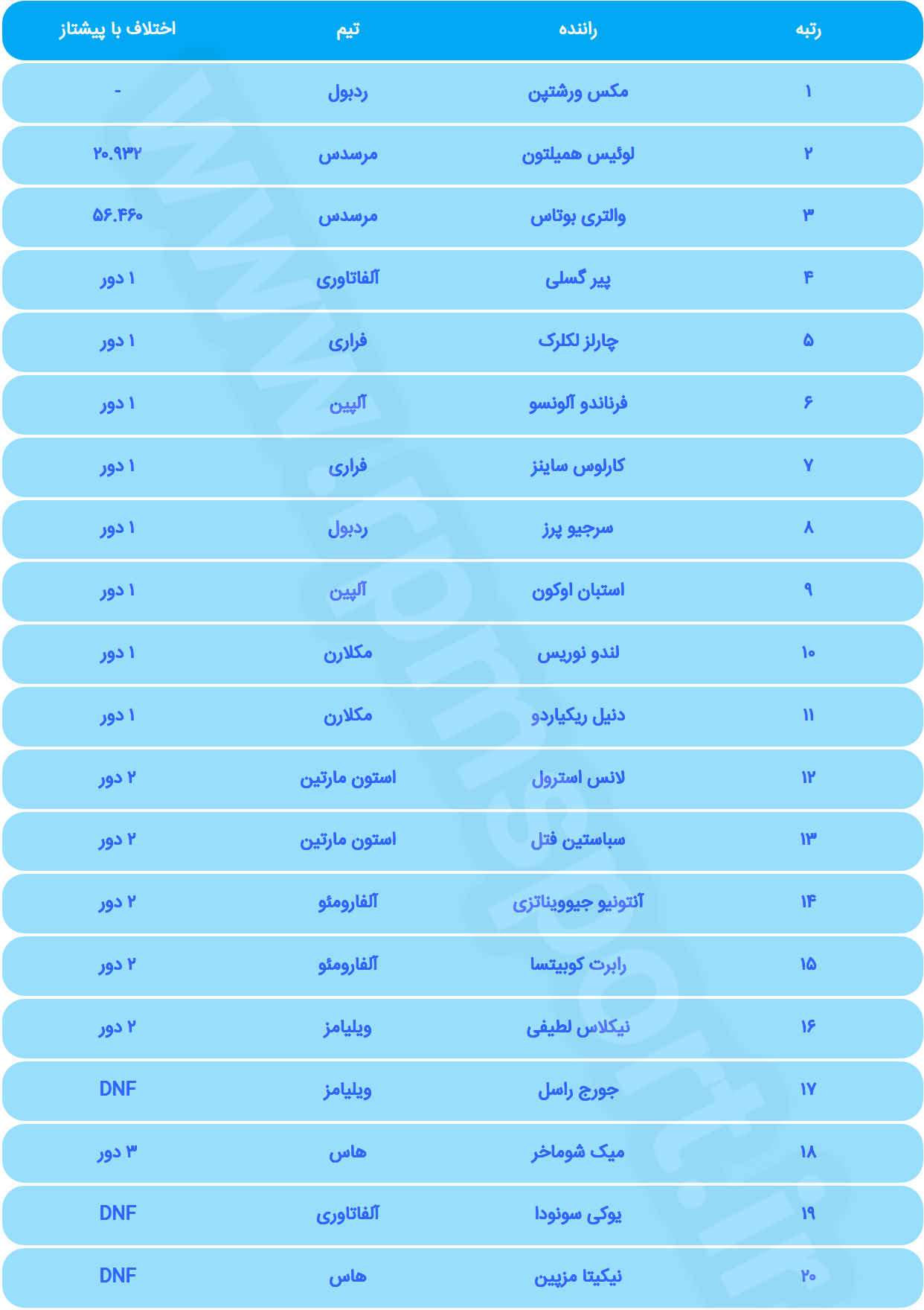 فرمول