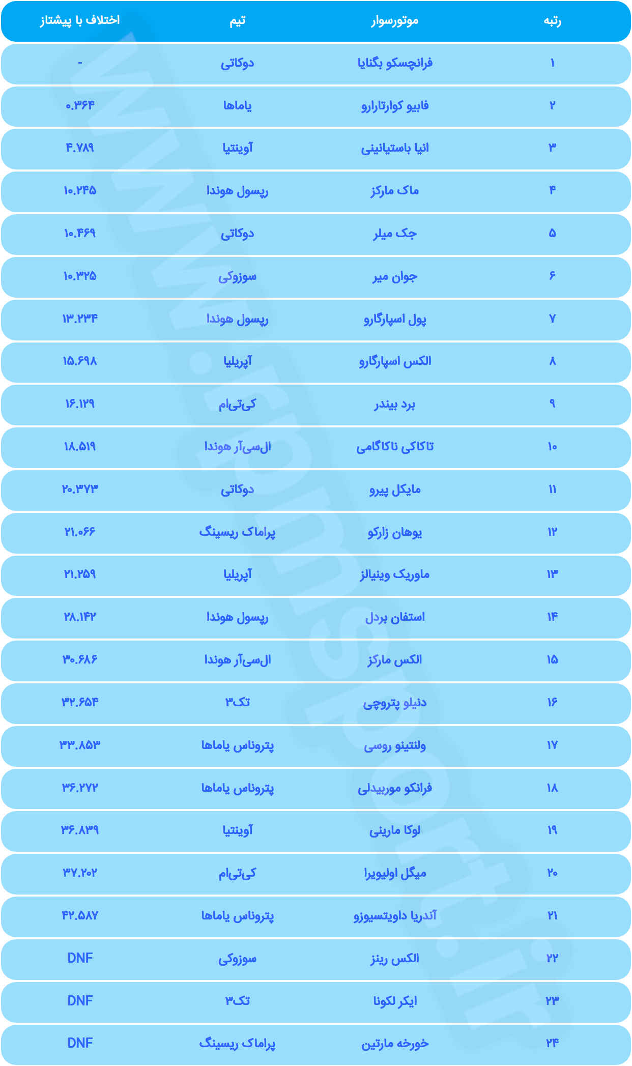 موتوجی