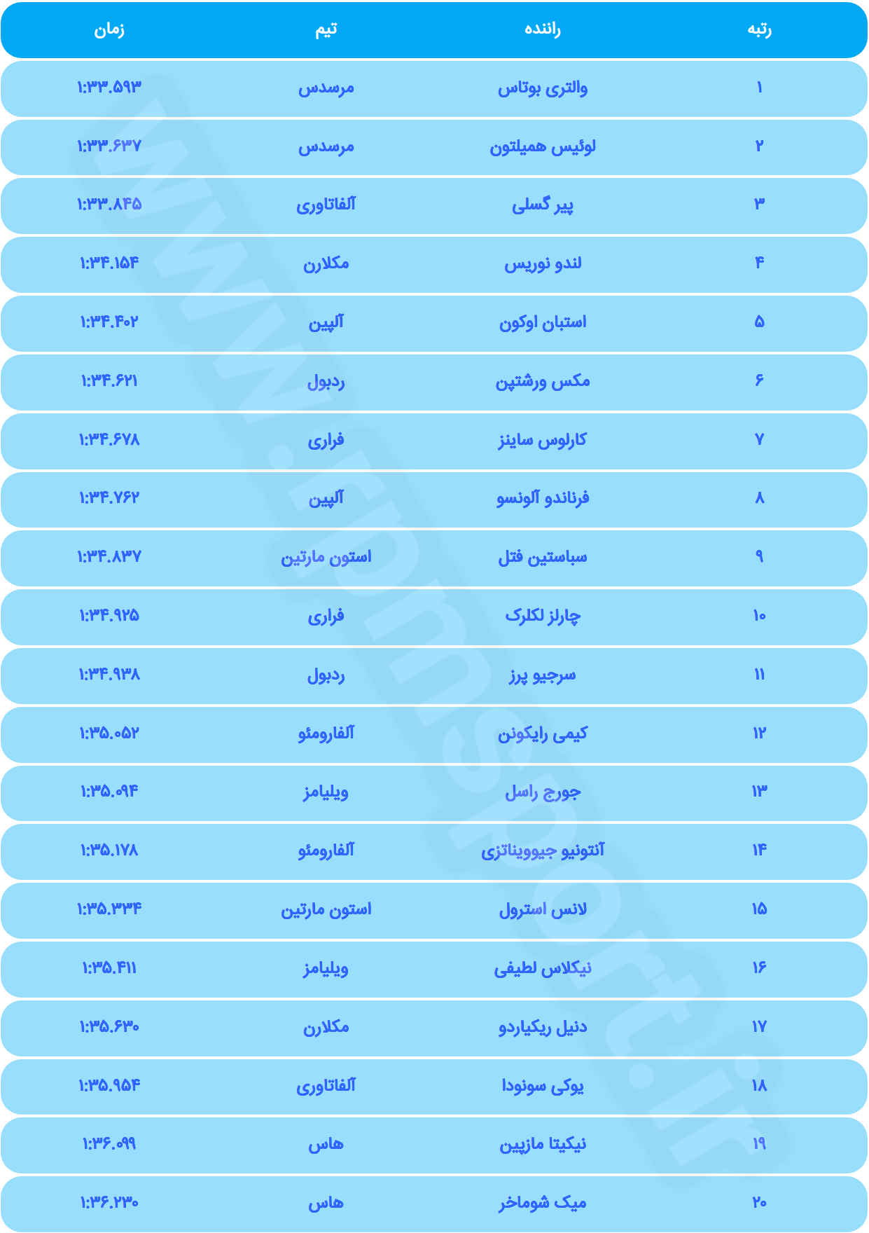 فرمول