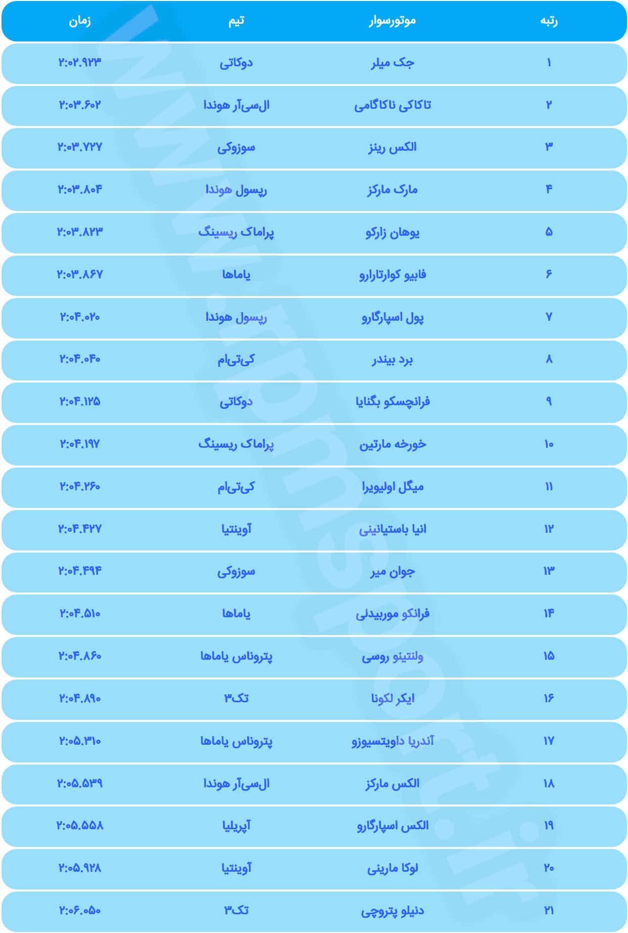 موتوجی