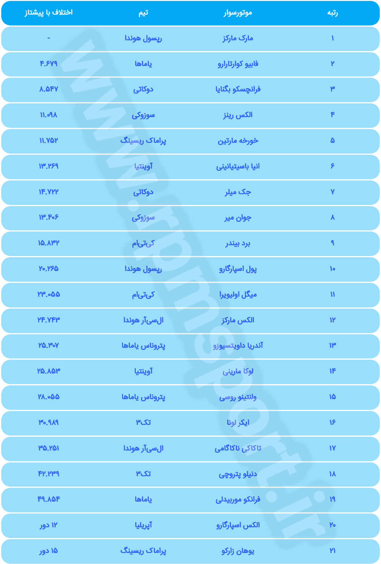 موتوجی