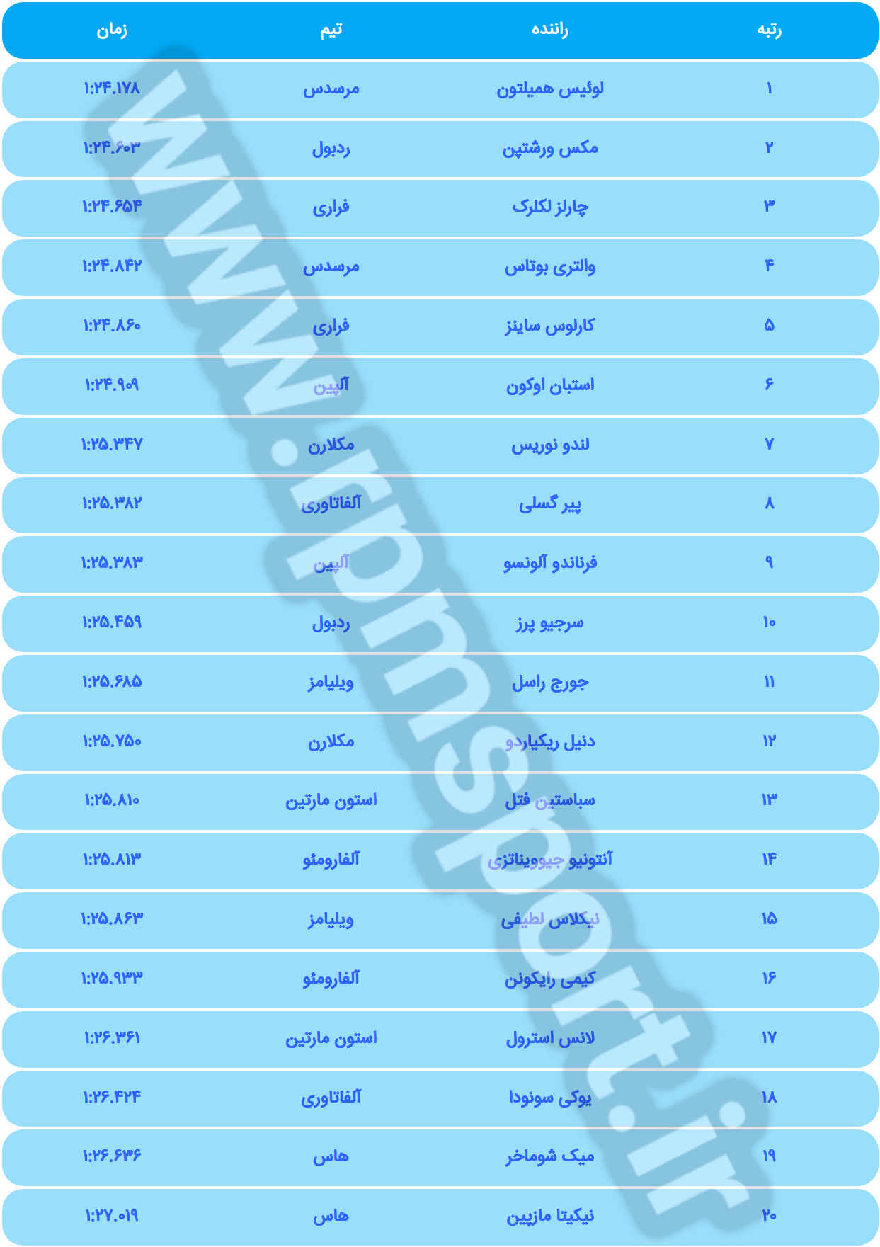 فرمول