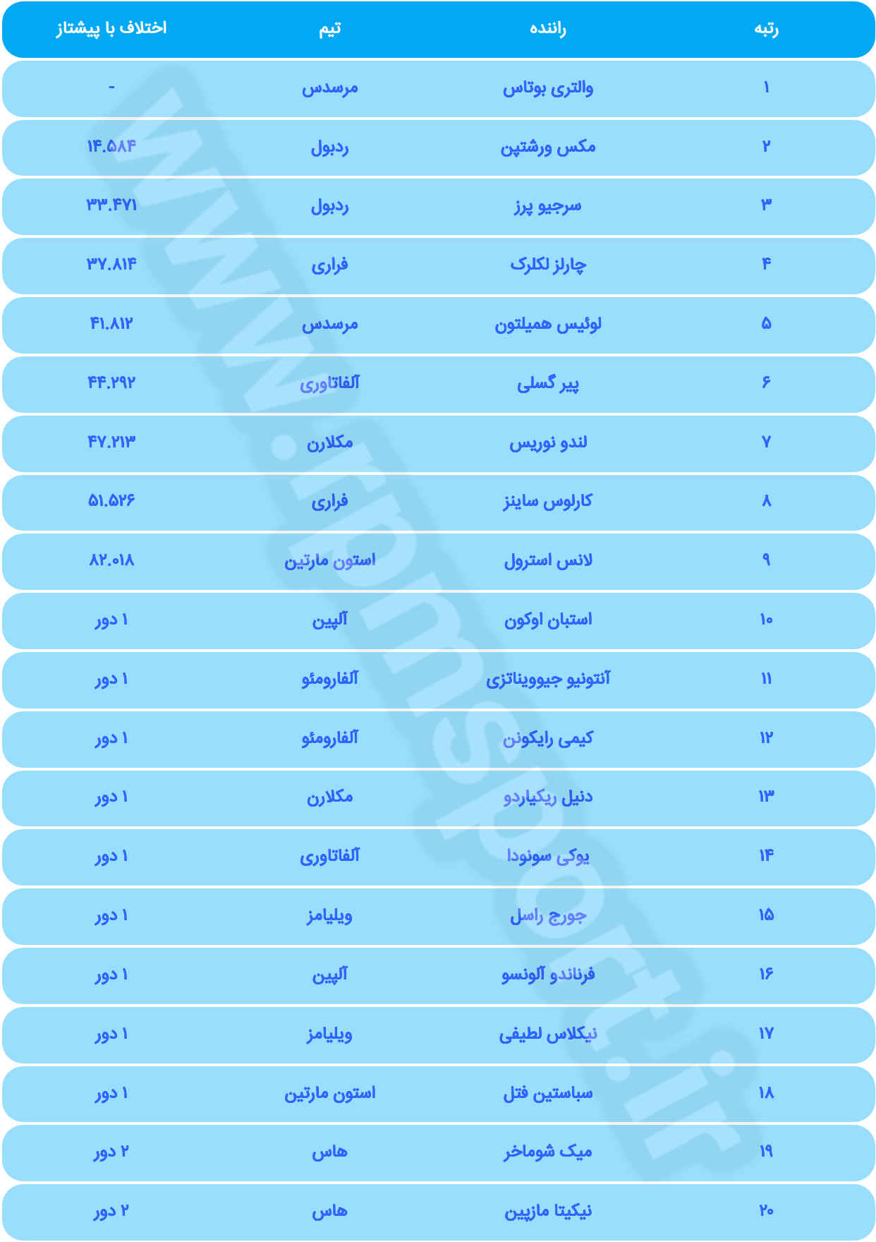 نتیجه