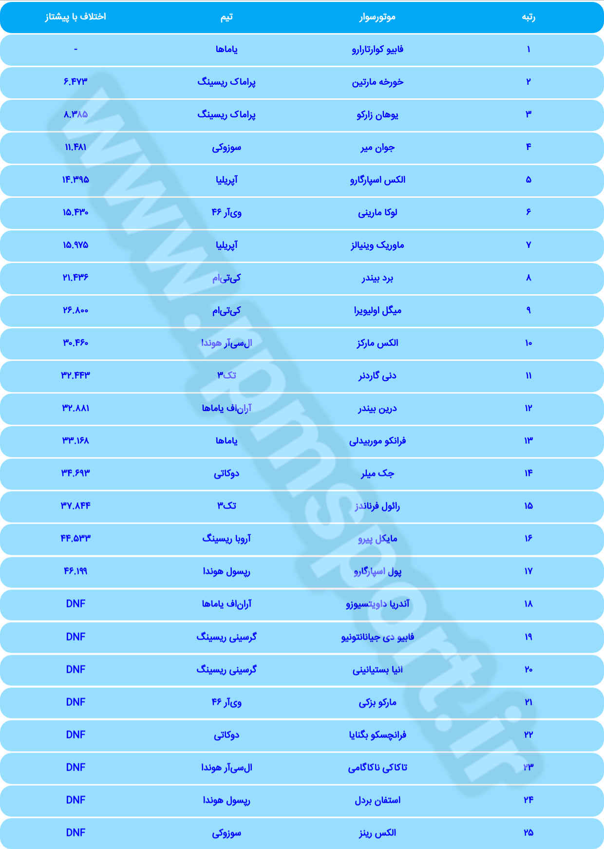 موتوجی