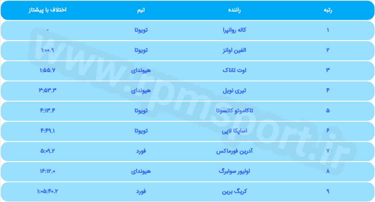 رالی