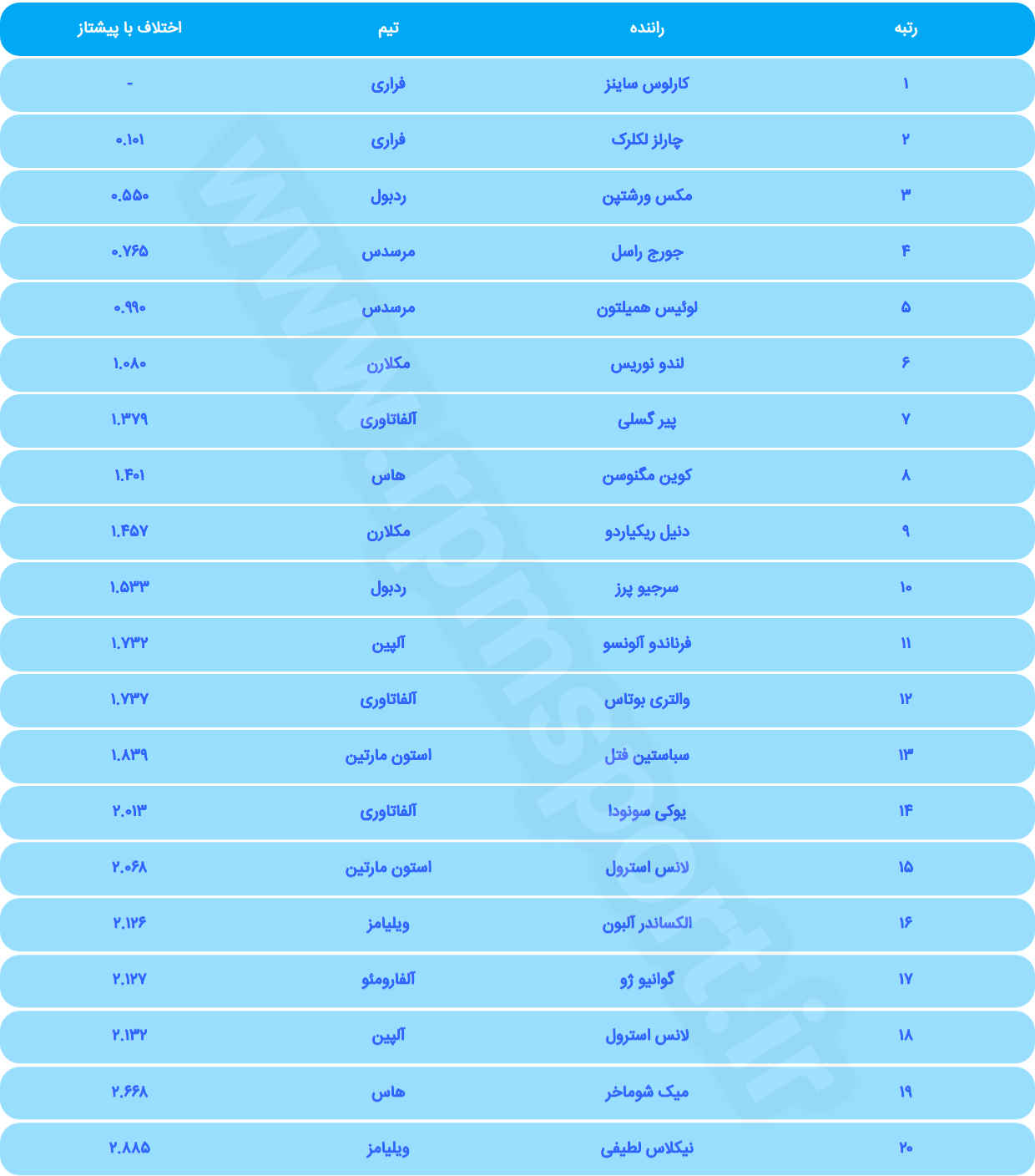 تمرین