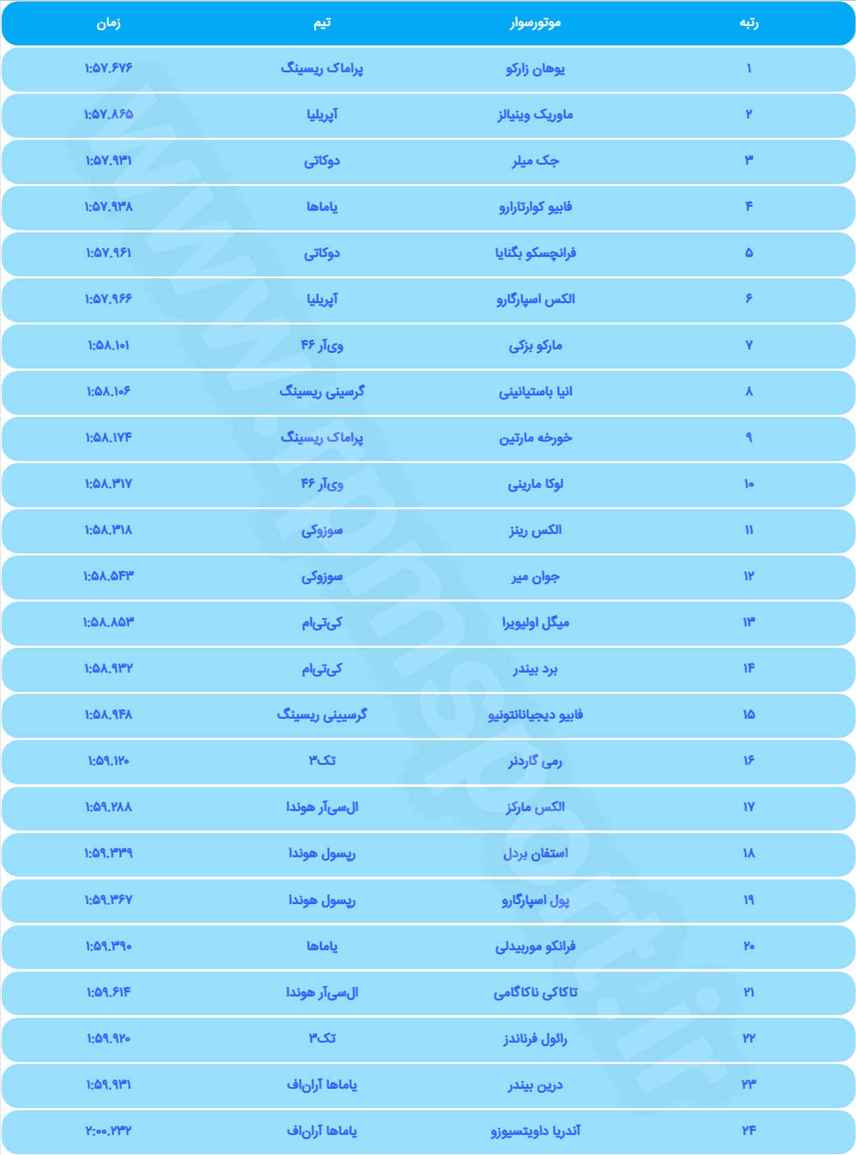 تعیین