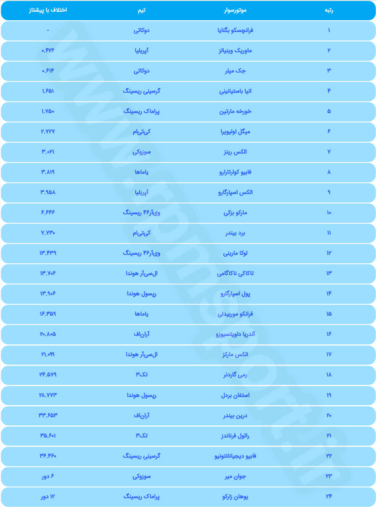 نتیجه
