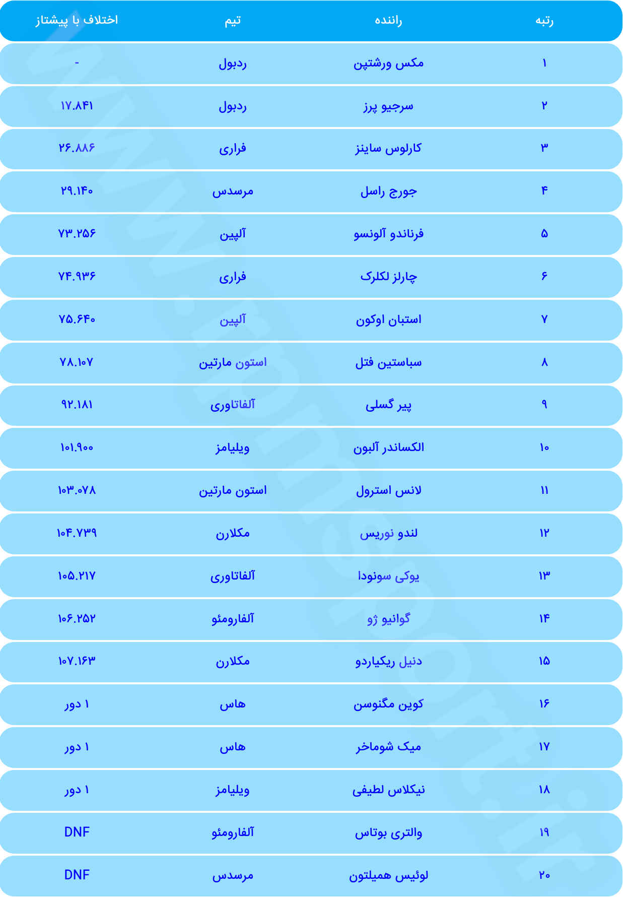 فرمول