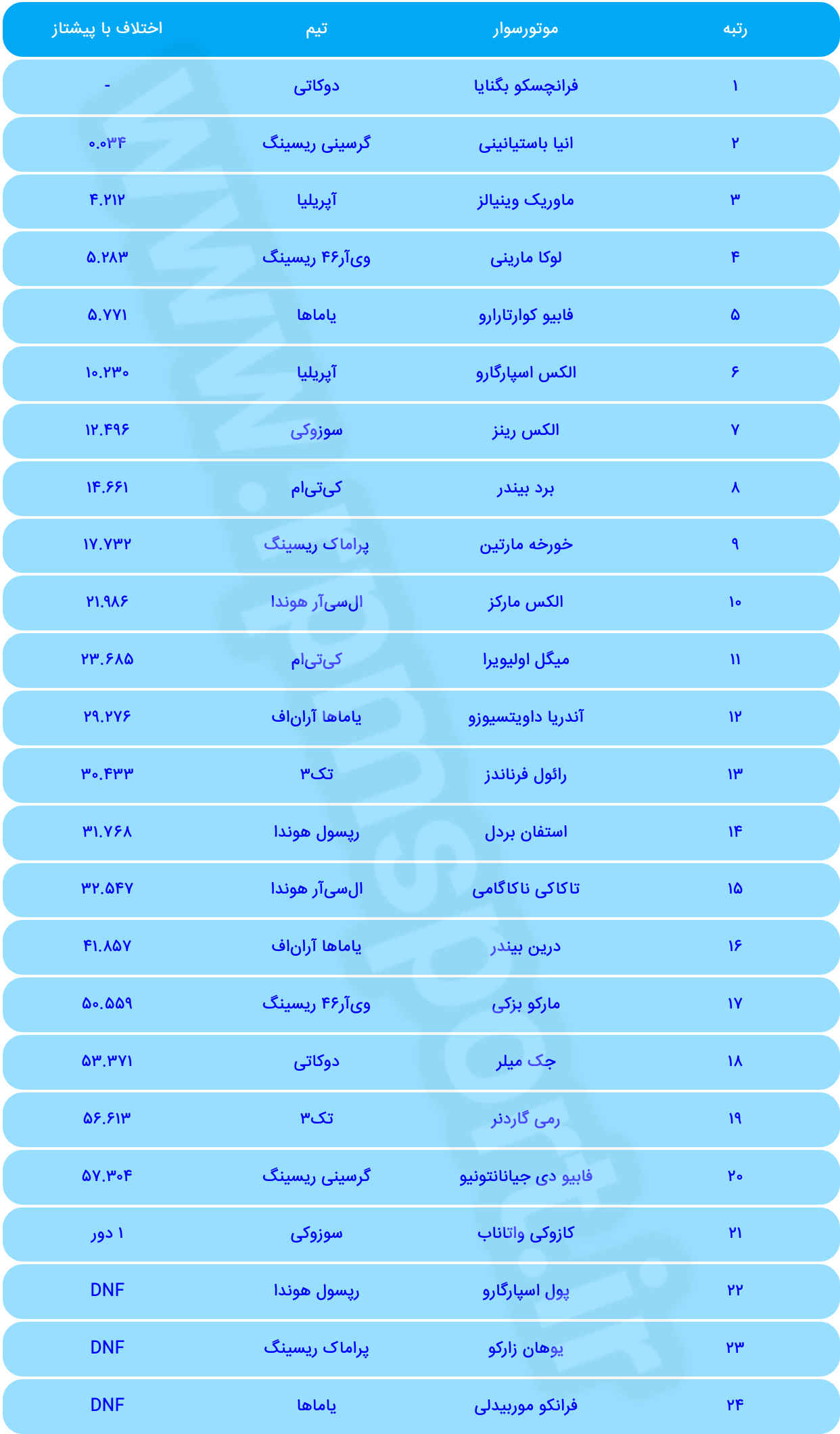 موتوجی