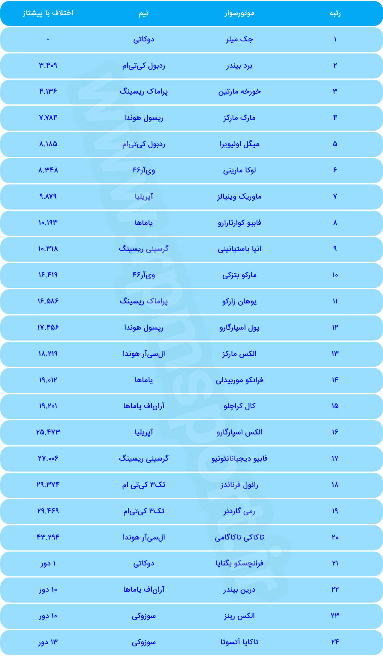 موتوجی