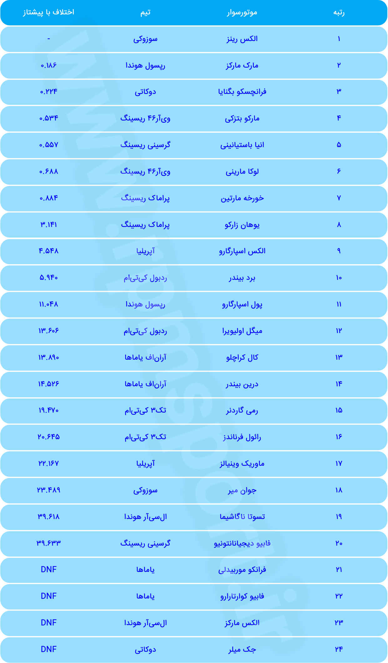 موتوجی