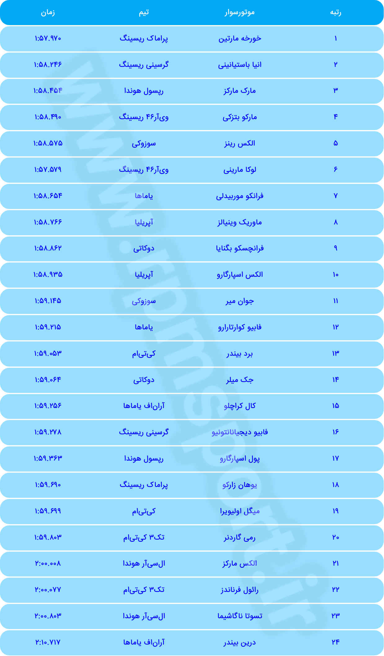 تعیین